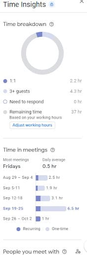 Screenshot depicting info available in "More Insights" includes number of guests in meetings, dates of meeting and time spend over average during the week in meetings.