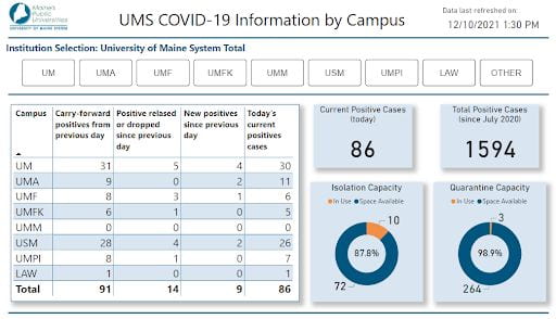 Screenshot of COVID-19 Information by Campus dashboard